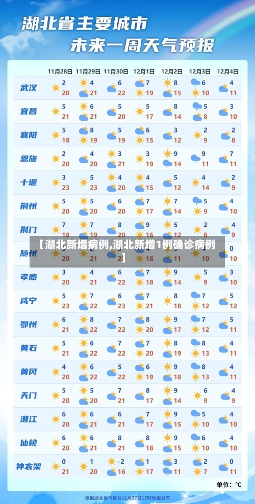 【湖北新增病例,湖北新增1例确诊病例】