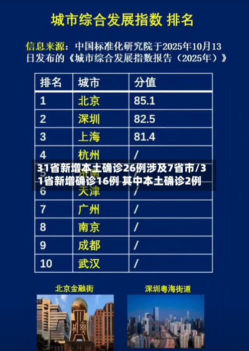 31省新增本土确诊26例涉及7省市/31省新增确诊16例 其中本土确诊2例