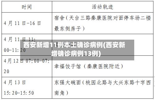 西安新增11例本土确诊病例(西安新增确诊病例13例)