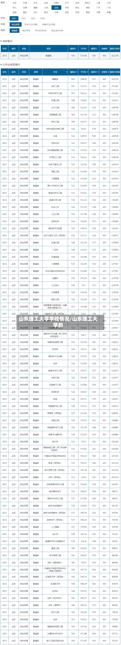 山东理工大学学校情况/山东理工大学的