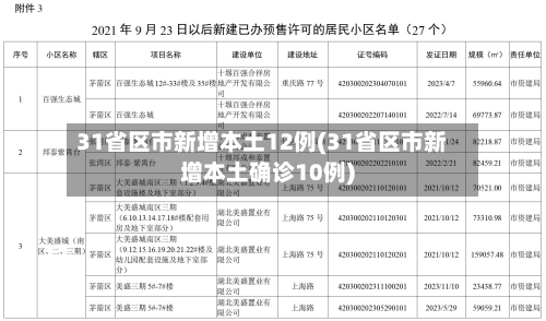 31省区市新增本土12例(31省区市新增本土确诊10例)