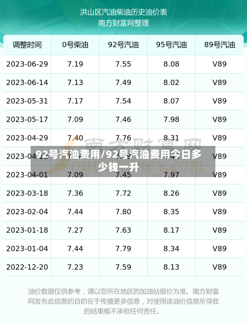 92号汽油费用/92号汽油费用今日多少钱一升-第3张图片