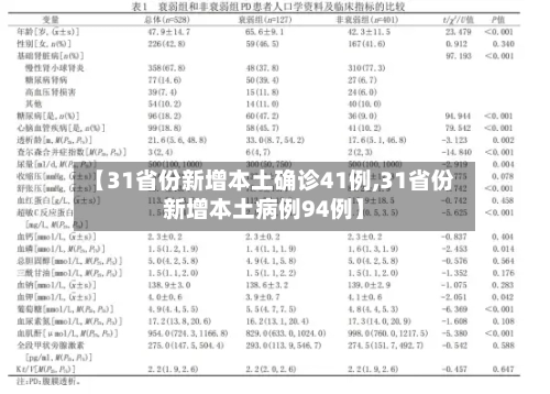【31省份新增本土确诊41例,31省份新增本土病例94例】-第2张图片