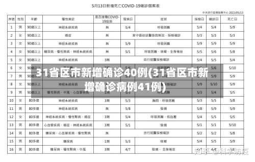 31省区市新增确诊40例(31省区市新增确诊病例41例)-第2张图片