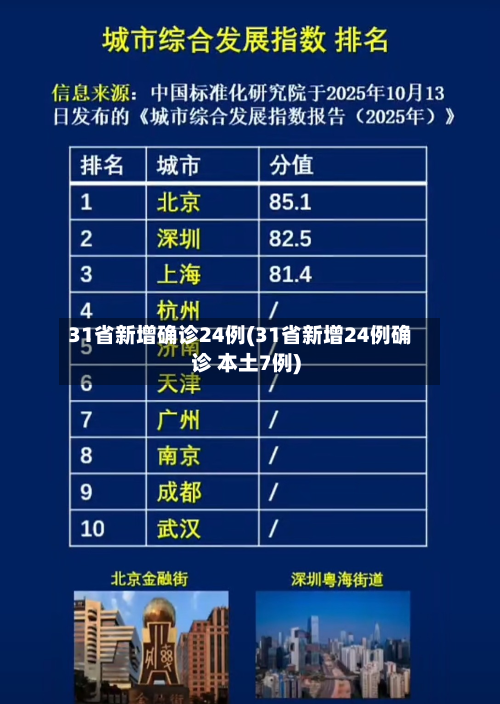 31省新增确诊24例(31省新增24例确诊 本土7例)-第3张图片