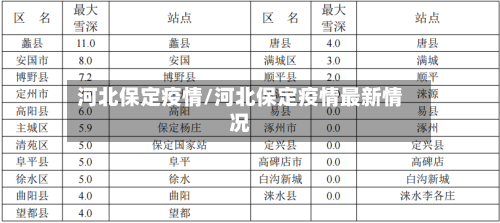 河北保定疫情/河北保定疫情最新情况