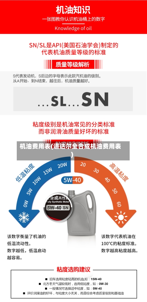 机油费用表(道达尔全合成机油费用表)