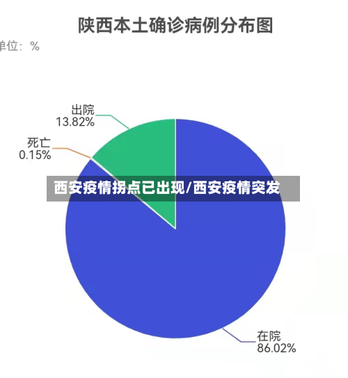 西安疫情拐点已出现/西安疫情突发