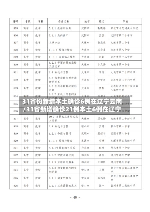 31省份新增本土确诊6例在辽宁云南/31省新增确诊21例本土6例在辽宁-第2张图片