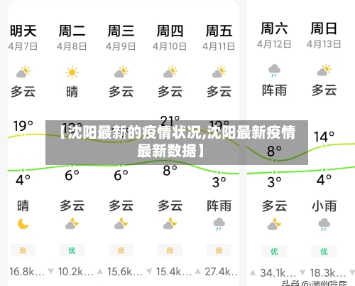 【沈阳最新的疫情状况,沈阳最新疫情最新数据】