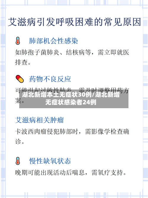 湖北新增本土无症状30例/湖北新增无症状感染者24例