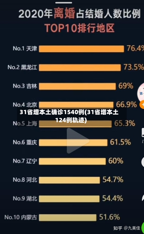31省增本土确诊1540例(31省增本土124例轨迹)-第2张图片