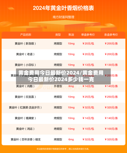 黄金费用今日最新价2024/黄金费用今日最新价2024多少钱一克-第2张图片