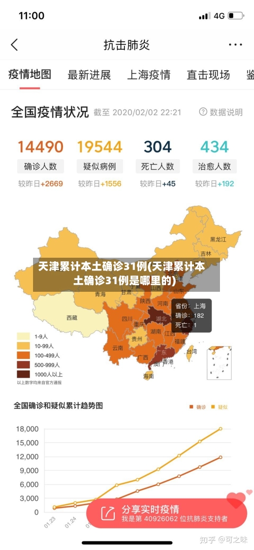 天津累计本土确诊31例(天津累计本土确诊31例是哪里的)