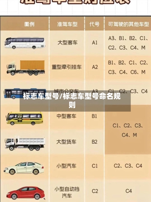 标志车型号/标志车型号命名规则-第2张图片