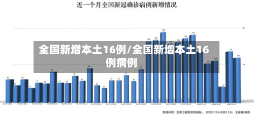 全国新增本土16例/全国新增本土16例病例