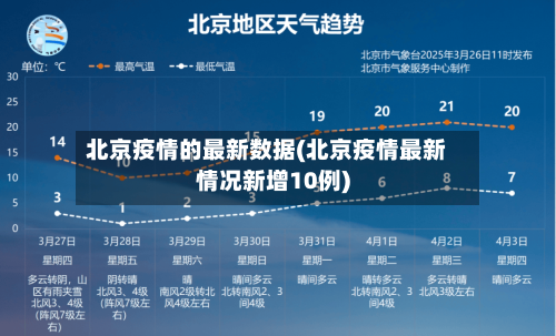 北京疫情的最新数据(北京疫情最新情况新增10例)-第2张图片