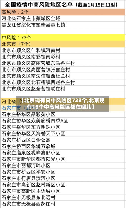 【北京现有高中风险区728个,北京现有16个中高风险区都在哪儿】-第3张图片
