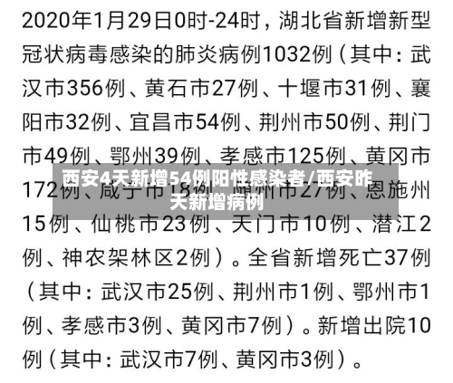 西安4天新增54例阳性感染者/西安昨天新增病例-第2张图片