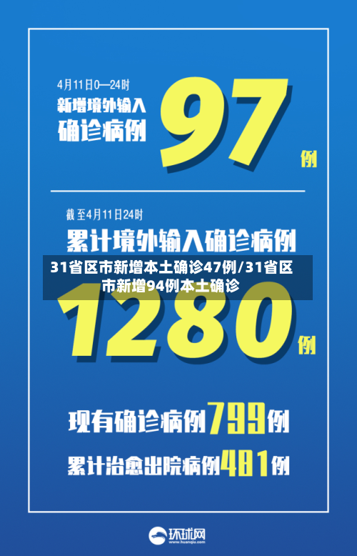 31省区市新增本土确诊47例/31省区市新增94例本土确诊-第2张图片