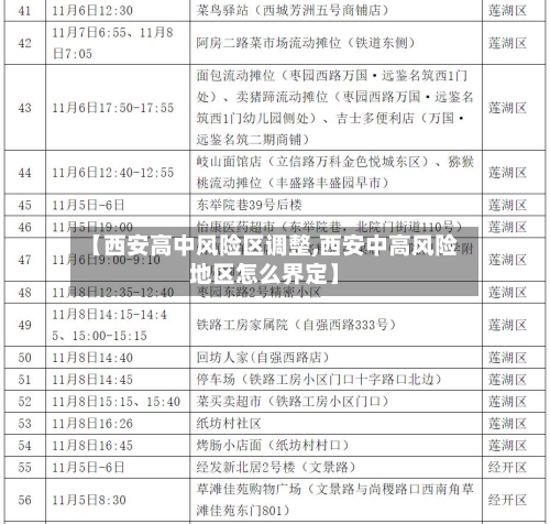 【西安高中风险区调整,西安中高风险地区怎么界定】