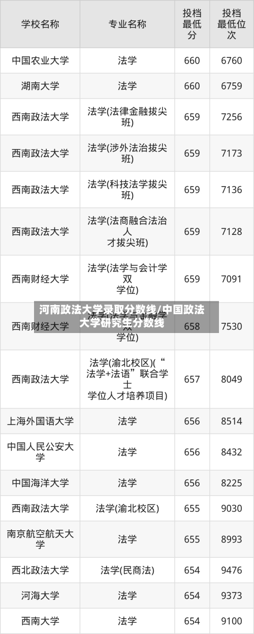 河南政法大学录取分数线/中国政法大学研究生分数线