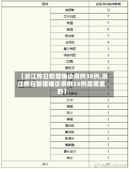 【浙江昨日新增确诊病例38例,浙江昨日新增确诊病例38例是哪里的】