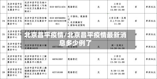 北京昌平疫情/北京昌平疫情最新消息多少例了