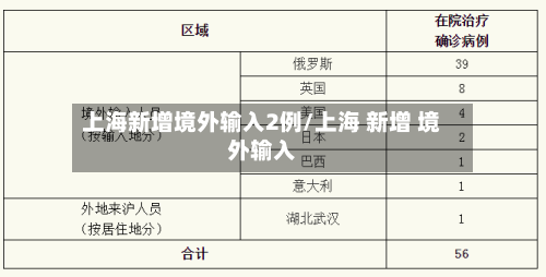 上海新增境外输入2例/上海 新增 境外输入