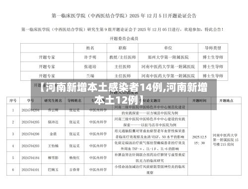 【河南新增本土感染者14例,河南新增本土12例】-第2张图片