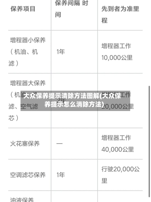 大众保养提示清除方法图解(大众保养提示怎么消除方法)