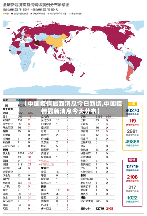 【中国疫情最新消息今日新增,中国疫情最新消息今天分布】-第2张图片