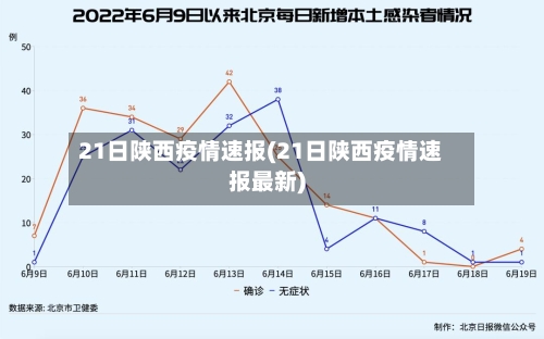 21日陕西疫情速报(21日陕西疫情速报最新)
