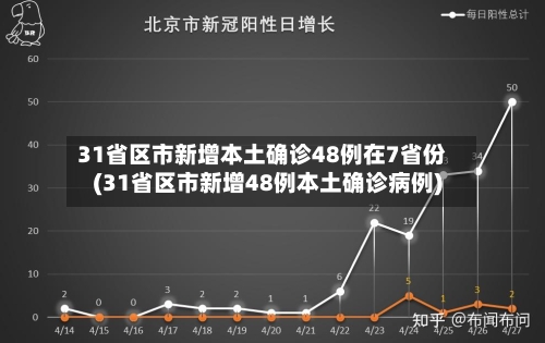 31省区市新增本土确诊48例在7省份(31省区市新增48例本土确诊病例)