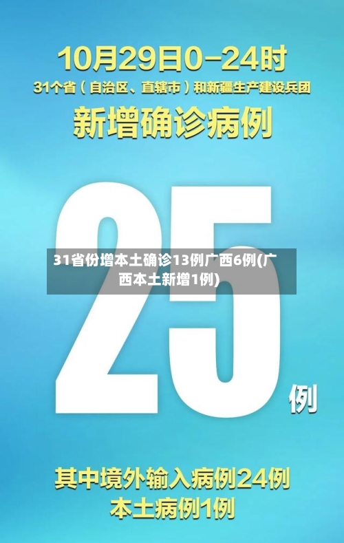 31省份增本土确诊13例广西6例(广西本土新增1例)-第2张图片