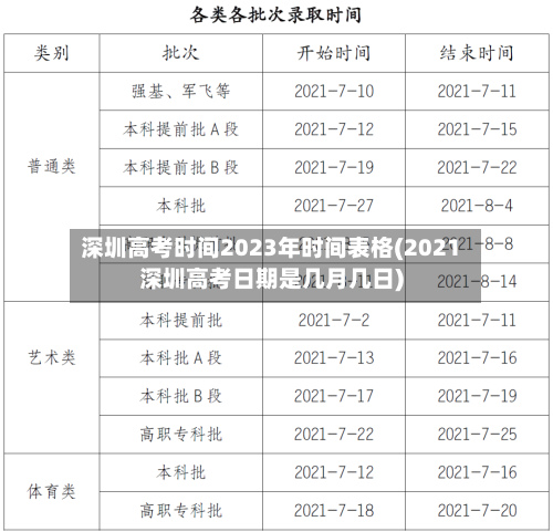 深圳高考时间2023年时间表格(2021深圳高考日期是几月几日)-第2张图片