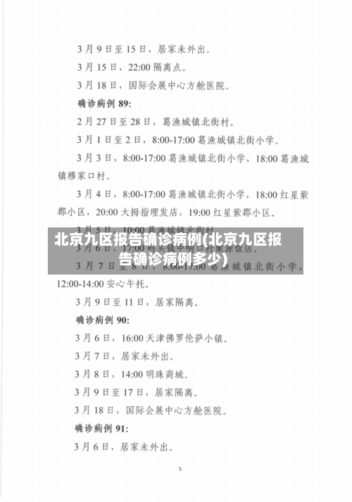 北京九区报告确诊病例(北京九区报告确诊病例多少)