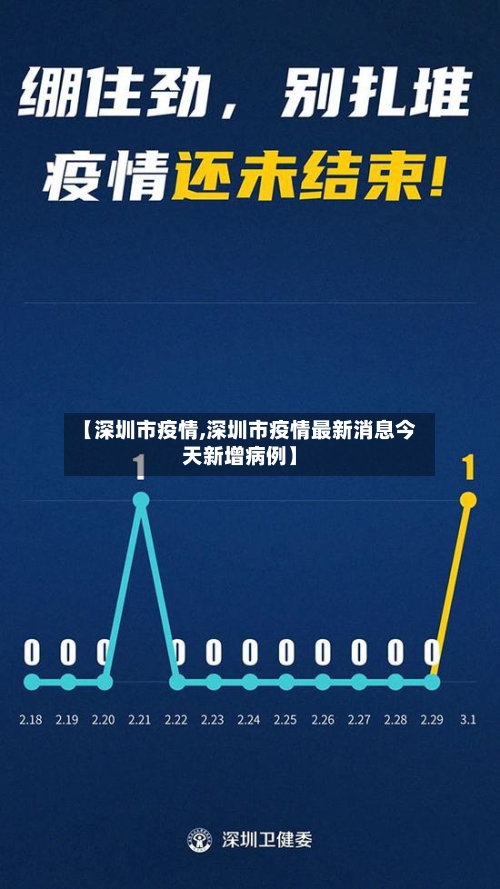 【深圳市疫情,深圳市疫情最新消息今天新增病例】-第2张图片