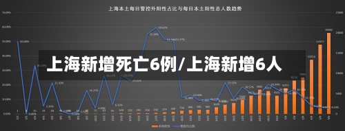 上海新增死亡6例/上海新增6人-第2张图片
