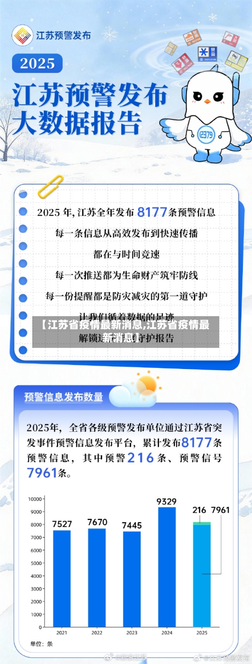 【江苏省疫情最新消息,江苏省疫情最新消息】-第2张图片