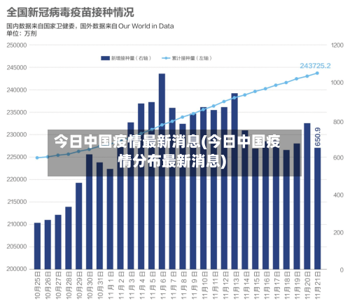 今日中国疫情最新消息(今日中国疫情分布最新消息)