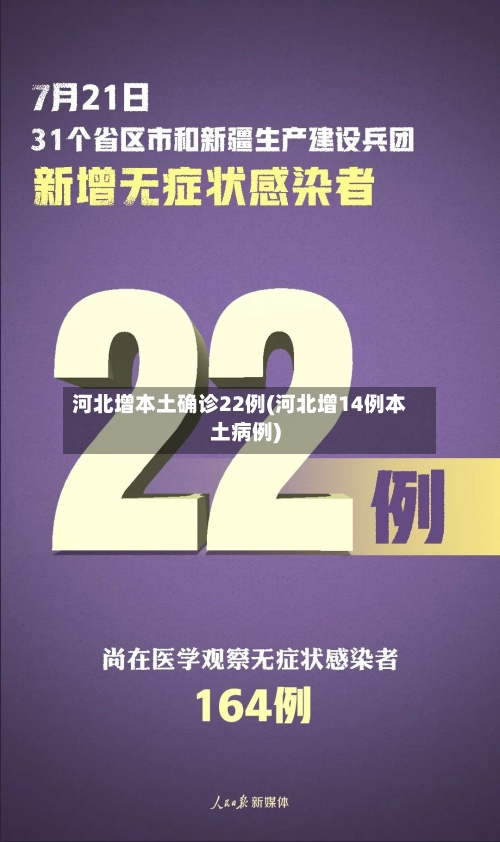 河北增本土确诊22例(河北增14例本土病例)