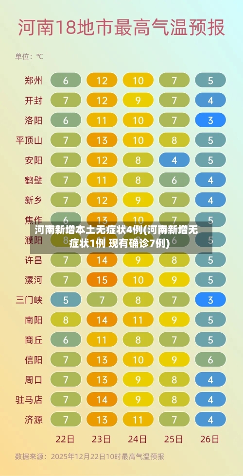 河南新增本土无症状4例(河南新增无症状1例 现有确诊7例)