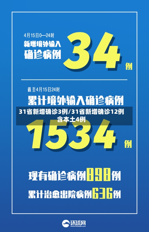 31省新增确诊3例/31省新增确诊12例含本土4例-第2张图片