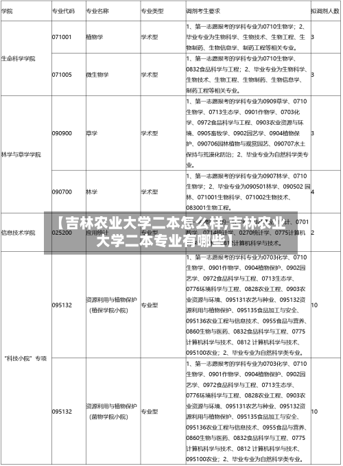 【吉林农业大学二本怎么样,吉林农业大学二本专业有哪些】