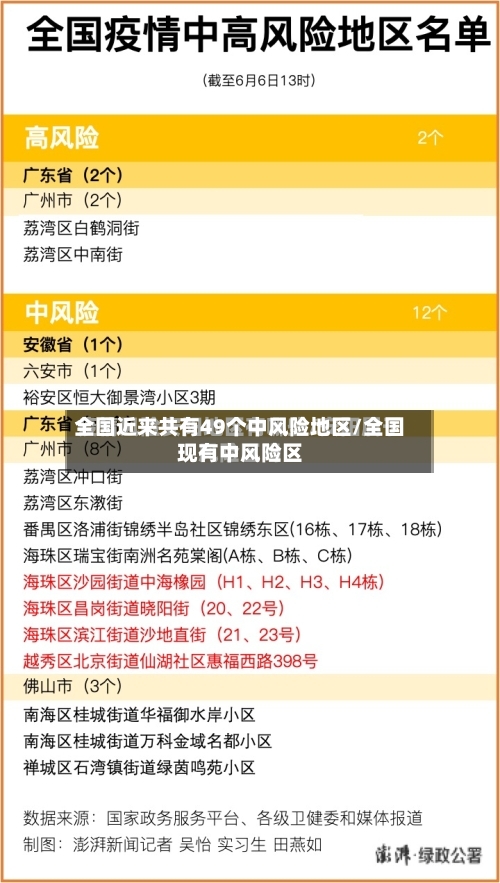 全国近来共有49个中风险地区/全国现有中风险区-第2张图片