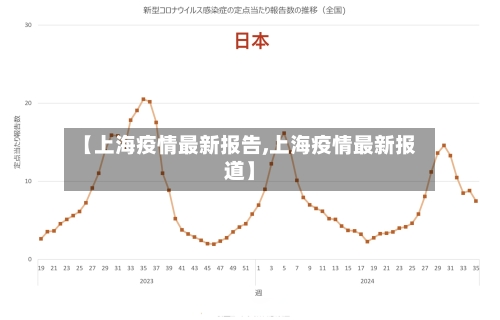 【上海疫情最新报告,上海疫情最新报道】