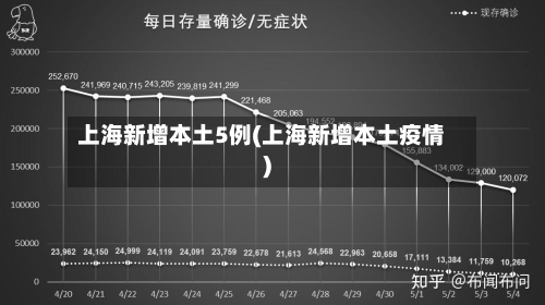上海新增本土5例(上海新增本土疫情)-第2张图片