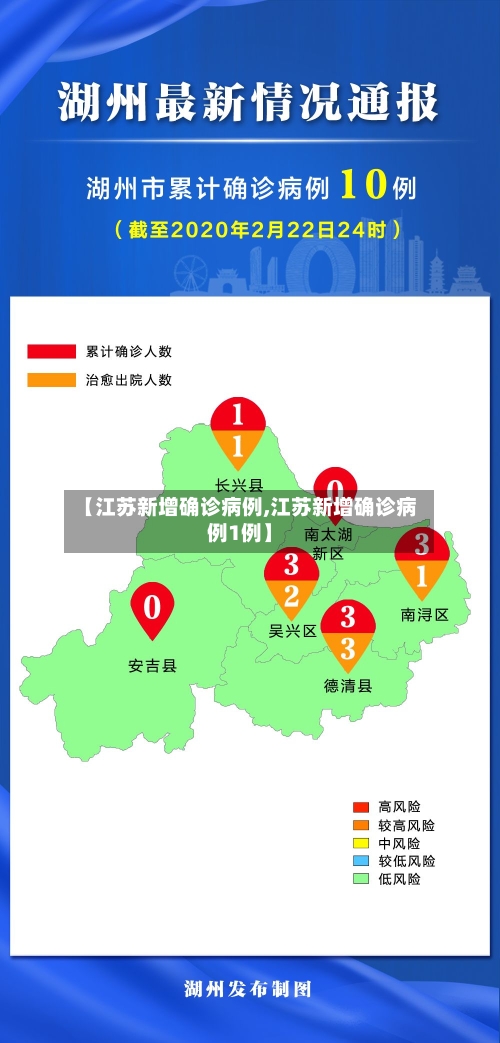 【江苏新增确诊病例,江苏新增确诊病例1例】