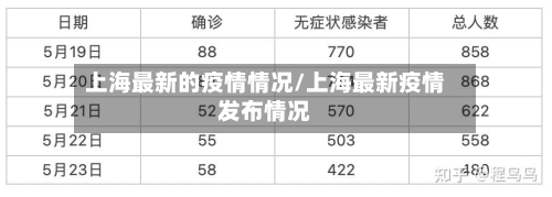 上海最新的疫情情况/上海最新疫情发布情况-第3张图片